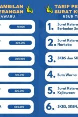 Informasi tarif, kegunaan, dan prosedur pemeriksaan surat keterangan di RSUD Tenriawaru Bone.
