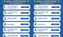 Informasi tarif, kegunaan, dan prosedur pemeriksaan surat keterangan di RSUD Tenriawaru Bone.