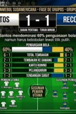 Statistik Santos vs Recoleta Sudamericana 2026 skor 1-1 klasemen grup D.
