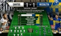 Statistik Santos vs Recoleta Sudamericana 2026 skor 1-1 klasemen grup D.