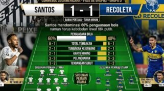 Statistik Santos vs Recoleta Sudamericana 2026 skor 1-1 klasemen grup D.